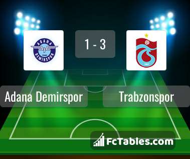 Podgląd zdjęcia Adana Demirspor - Trabzonspor