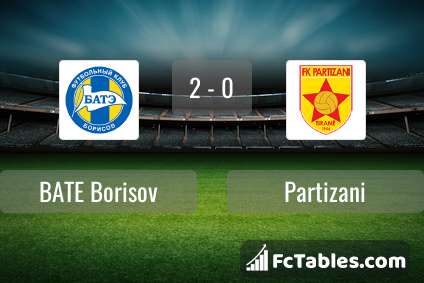 Prognóstico FK Partizani Tirana BATE Borisov - Liga Dos Campeões