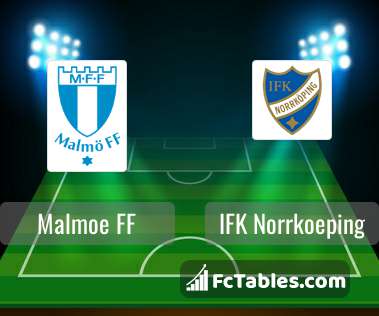 Anteprima della foto Malmoe FF - IFK Norrkoeping