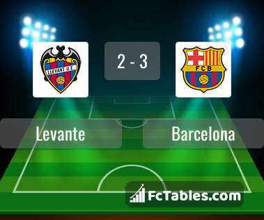 Preview image Levante - Barcelona