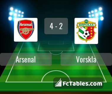 Preview image Arsenal - Vorskla