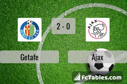 Preview image Getafe - Ajax