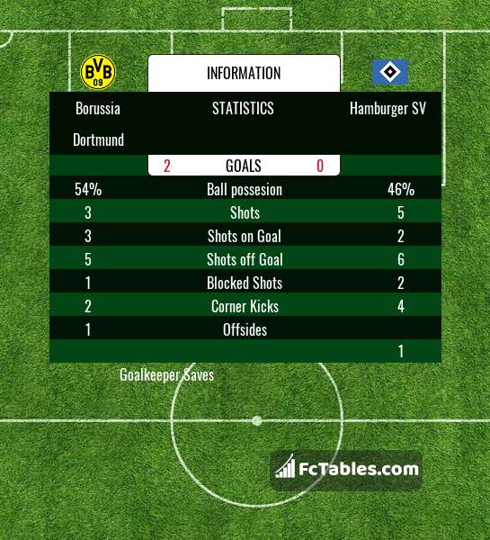 Preview image Borussia Dortmund - Hamburger SV