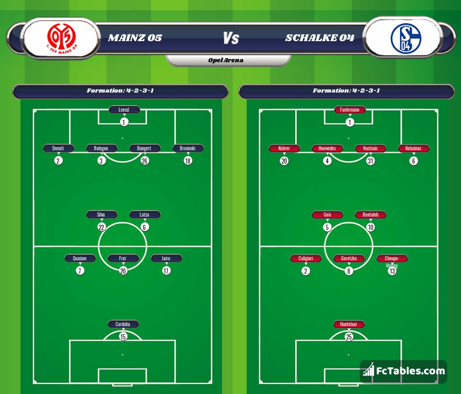 Preview image FSV Mainz - Schalke 04