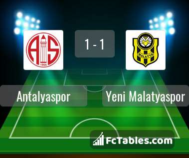 Anteprima della foto Antalyaspor - Yeni Malatyaspor