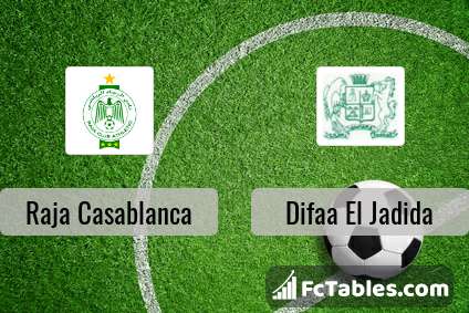 Raja Casablanca Vs Difaa El Jadida H2h 24 Jun 21 Head To Head Stats Prediction