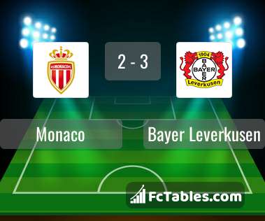 Anteprima della foto Monaco - Bayer Leverkusen