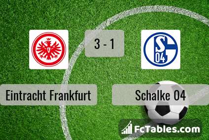 Podgląd zdjęcia Eintracht Frankfurt - Schalke 04