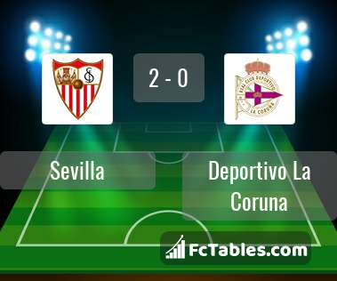 Preview image Sevilla - RC Deportivo