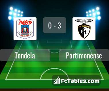 Preview image Tondela - Portimonense
