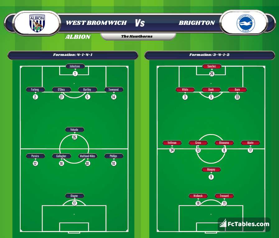 Preview image West Bromwich Albion - Brighton