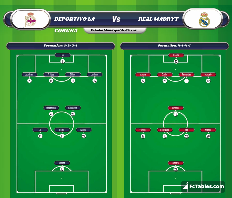 Preview image RC Deportivo - Real Madrid