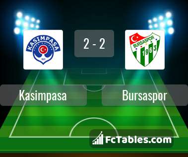 Preview image Kasimpasa - Bursaspor
