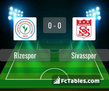 Anteprima della foto Rizespor - Sivasspor