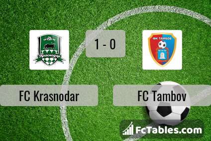 Podgląd zdjęcia FK Krasnodar - FC Tambov