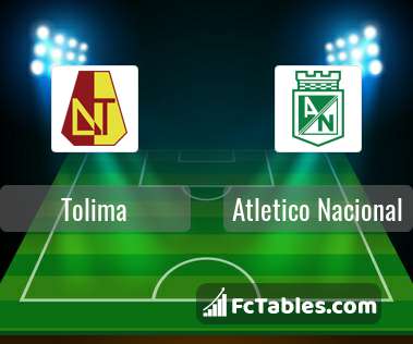 Tolima Vs Atletico Nacional H2h 30 Mar 2021 Head To Head Stats Prediction