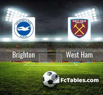 Podgląd zdjęcia Brighton & Hove Albion - West Ham United