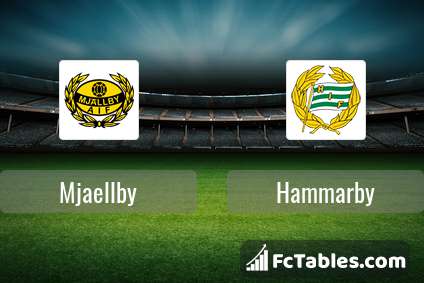 Preview image Mjaellby - Hammarby