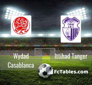 Wydad Casablanca Vs Ittihad Tanger H2h 12 Sep 21 Head To Head Stats Prediction