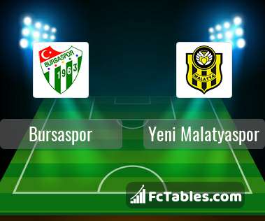 Preview image Bursaspor - Yeni Malatyaspor