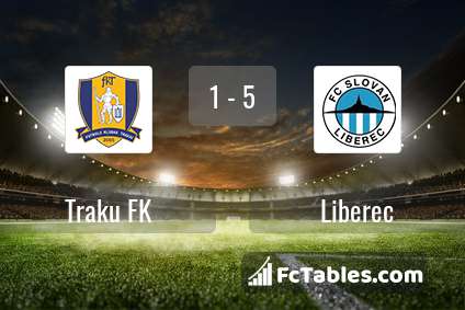 Preview image Traku FK - Liberec
