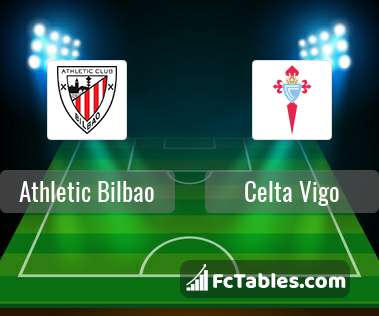 Anteprima della foto Athletic Bilbao - Celta Vigo