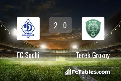 Preview image FC Sochi - Terek Grozny