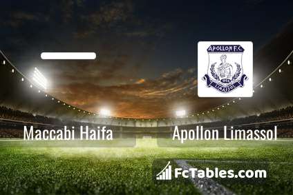 Preview image Maccabi Haifa - Apollon Limassol