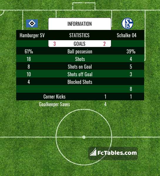 Podgląd zdjęcia Hamburger SV - Schalke 04