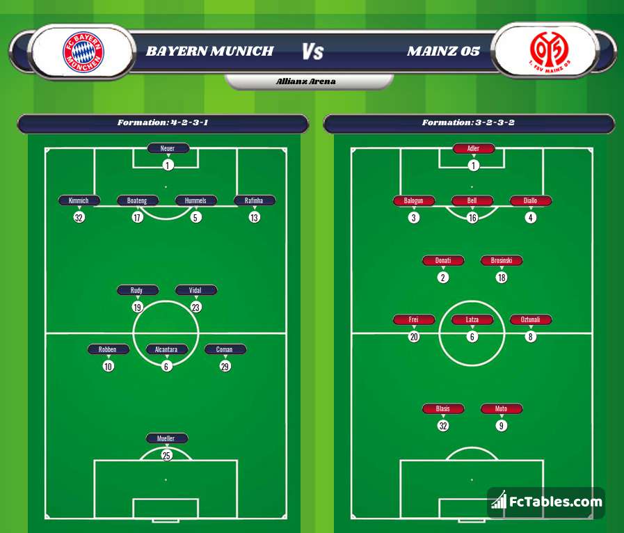 Podgląd zdjęcia Bayern Monachium - FSV Mainz 05