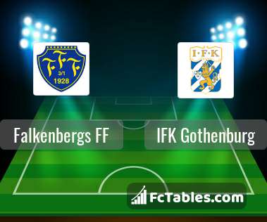 Podgląd zdjęcia Falkenbergs FF - IFK Goeteborg