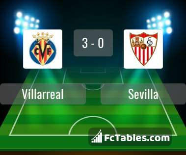 Podgląd zdjęcia Villarreal - Sevilla FC