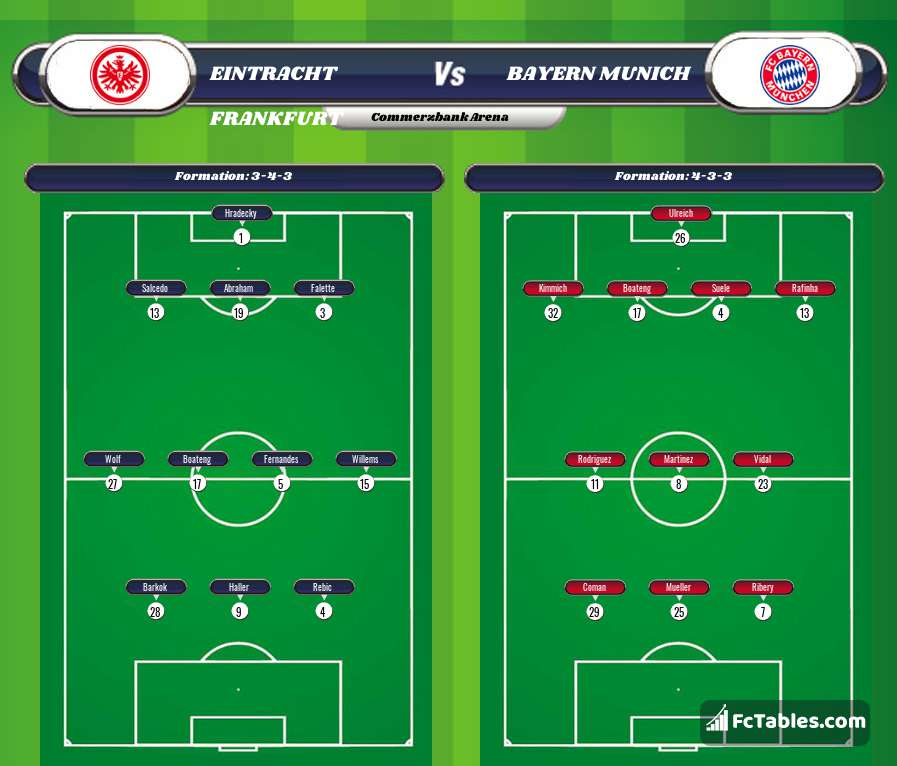 Preview image Eintracht Frankfurt - Bayern Munich