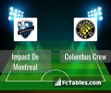 Preview image Impact De Montreal - Columbus Crew