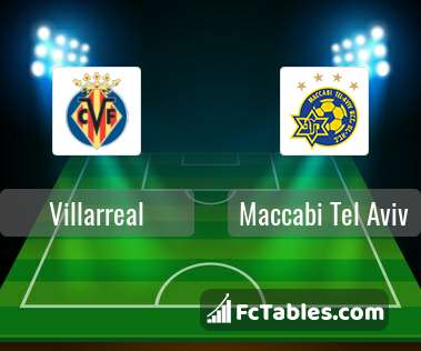 Podgląd zdjęcia Villarreal - Maccabi Tel Awiw