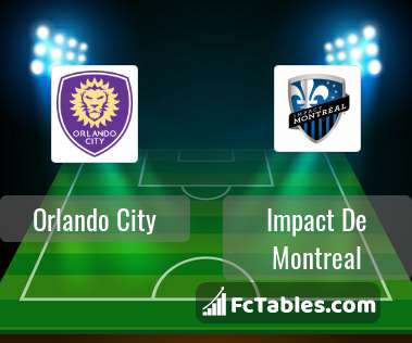 Preview image Orlando City - Impact De Montreal