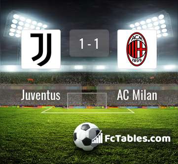 Preview image Juventus - AC Milan