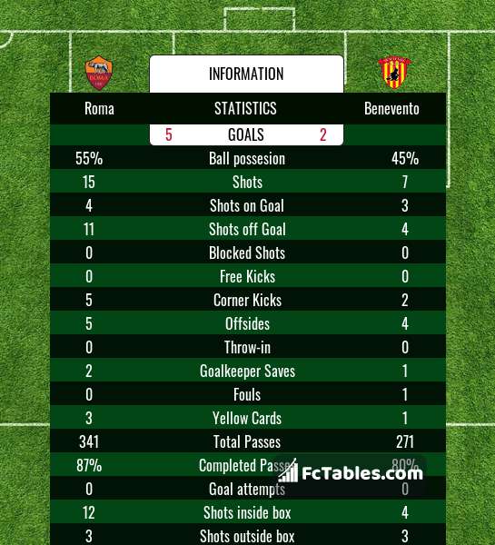 Podgląd zdjęcia AS Roma - Benevento