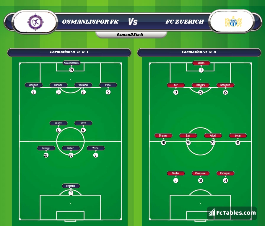 Preview image Osmanlispor FK - FC Zuerich