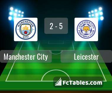 Anteprima della foto Manchester City - Leicester City