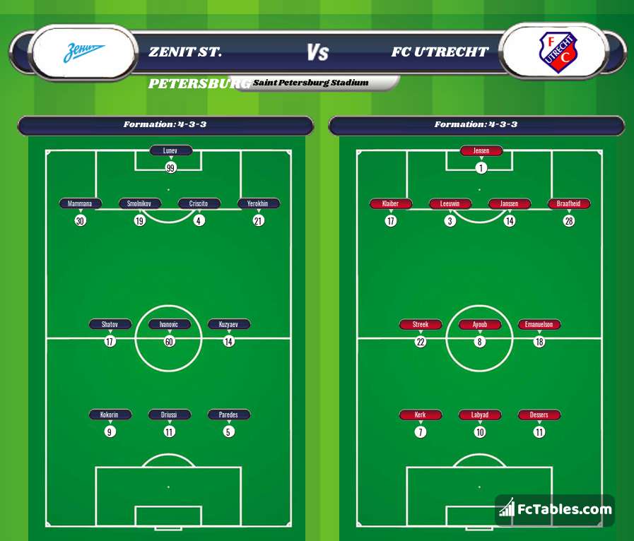 Preview image Zenit St. Petersburg - FC Utrecht