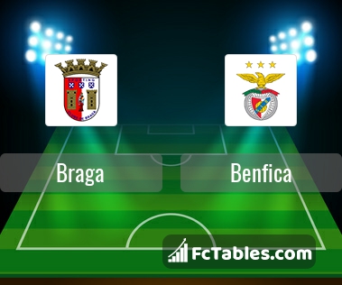 Preview image Braga - Benfica