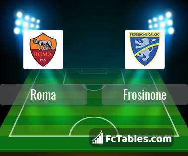 Podgląd zdjęcia AS Roma - Frosinone