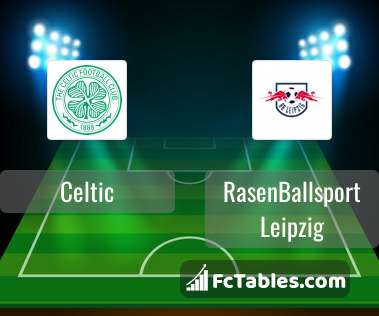 Preview image Celtic - RasenBallsport Leipzig