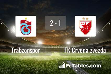 Podgląd zdjęcia Trabzonspor - Crvena Zvezda Belgrad