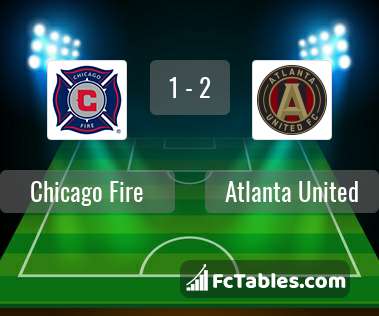 Podgląd zdjęcia Chicago Fire - Atlanta United