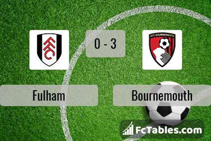 Preview image Fulham - Bournemouth
