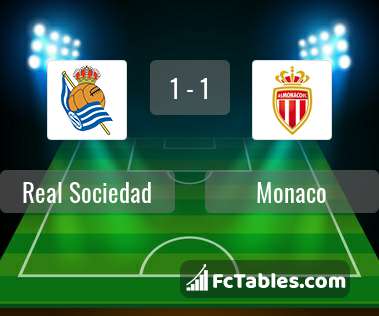 Preview image Real Sociedad - Monaco