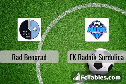 FK Radnik Surdulica vs Radnicki Nis - live score, predicted