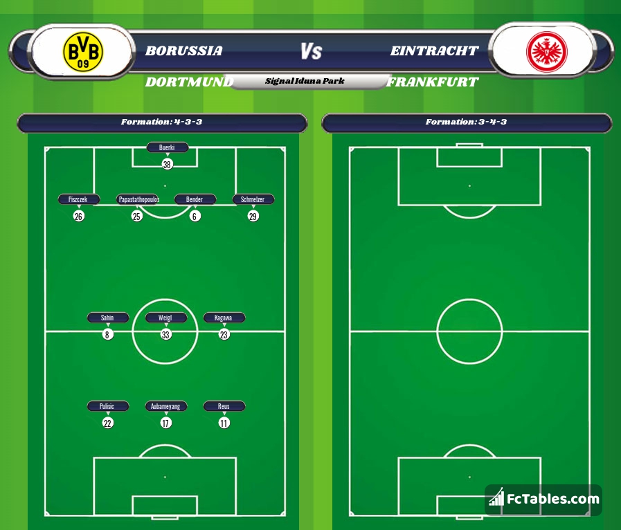 Preview image Borussia Dortmund - Eintracht Frankfurt